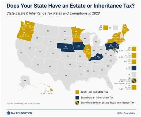 inherited foreign property us taxes.